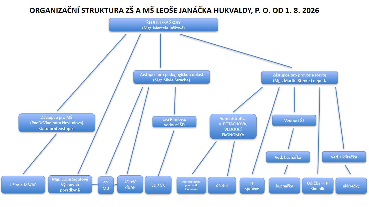 Org_struktura image Org struktura